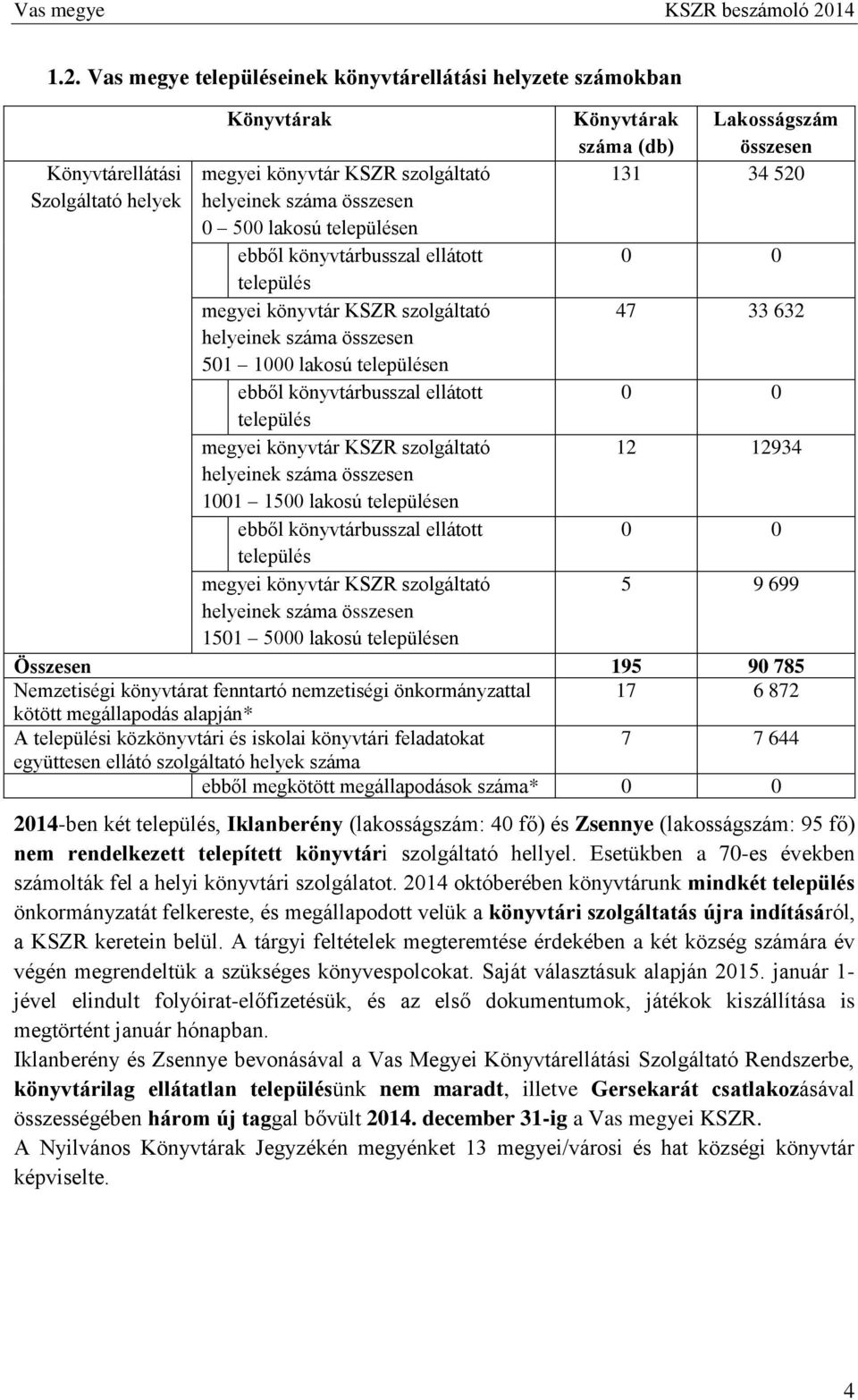 szolgáltató helyeinek száma összesen 1001 1500 lakosú településen ebből könyvtárbusszal ellátott település megyei könyvtár KSZR szolgáltató helyeinek száma összesen 1501 5000 lakosú településen