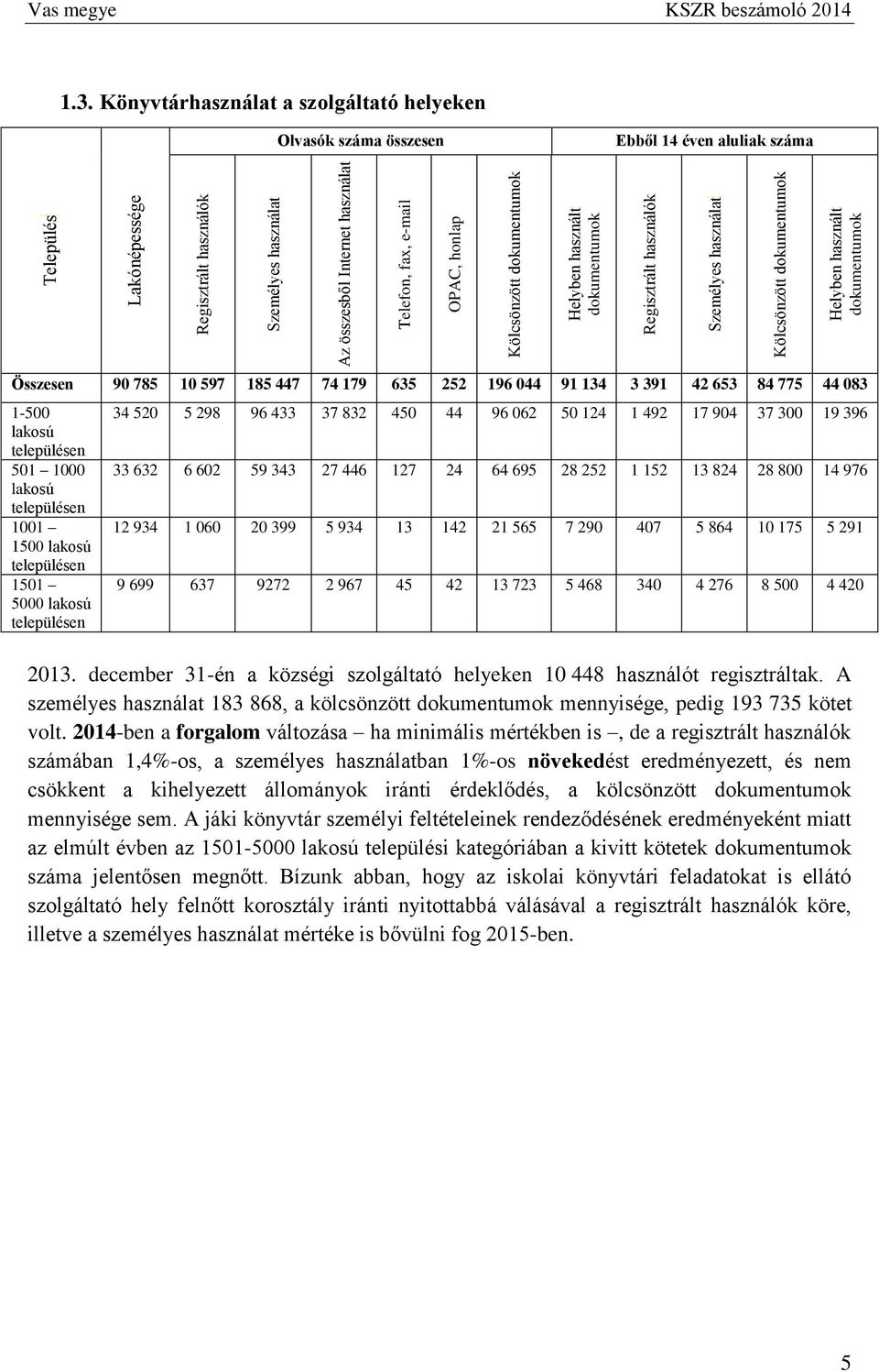 5000 lakosú településen OPAC, honlap Kölcsönzött dokumentumok Helyben használt dokumentumok Regisztrált használók Személyes használat Kölcsönzött dokumentumok Helyben használt dokumentumok 34 520 5