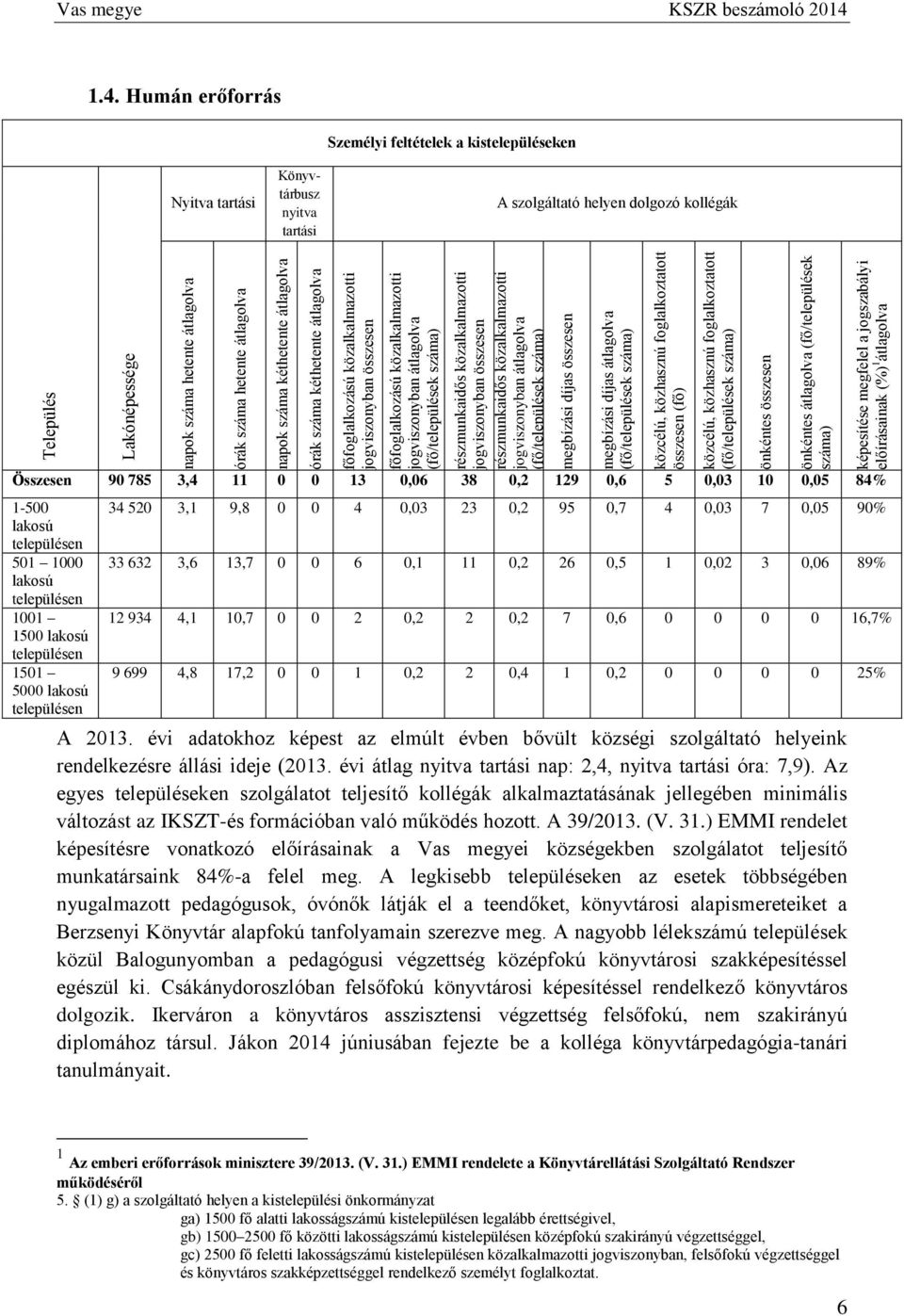 (fő/települések száma) részmunkaidős közalkalmazotti jogviszonyban összesen részmunkaidős közalkalmazotti jogviszonyban átlagolva (fő/települések száma) Összesen 90 785 3,4 11 0 0 13 0,06 38 0,2 129