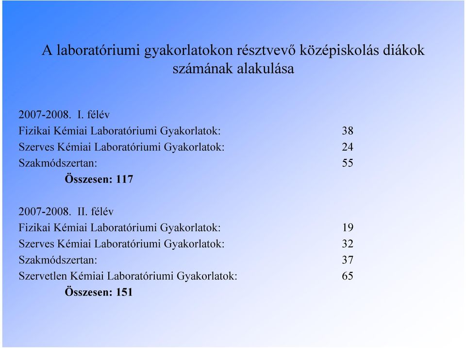 Szakmódszertan: 55 Összesen: 117 2007-2008. II.