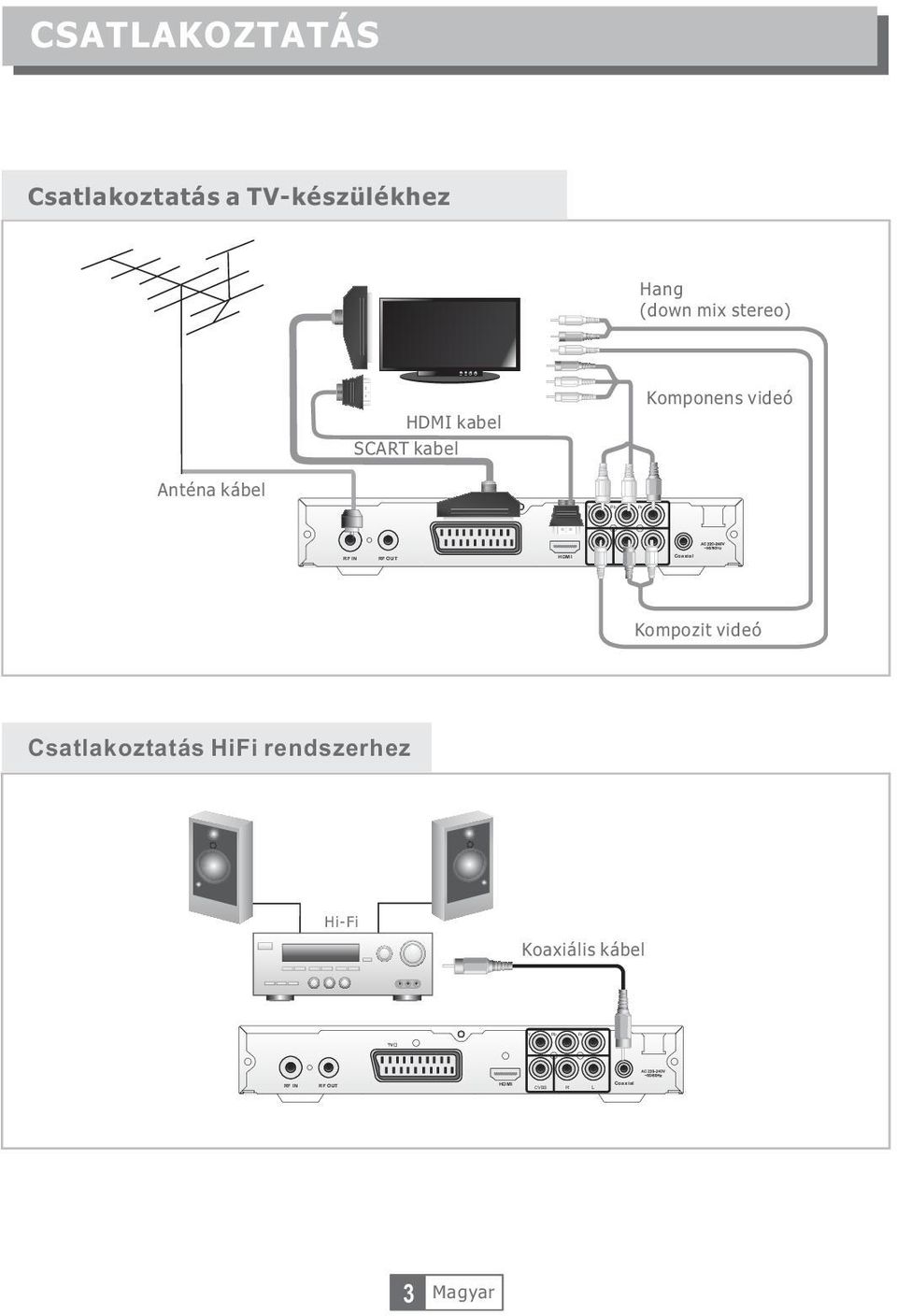 kabel Komponens videó Anténa kábel RF IN RF OUT CVBS Kompozit videó