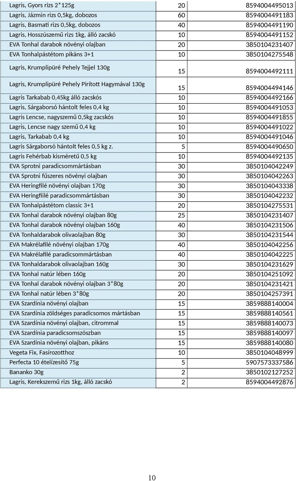 Pirított Hagymával 130g 15 8594004494146 Lagris Tarkabab 0,45kg álló zacskós 10 8594004492166 Lagris, Sárgaborsó hántolt feles 0,4 kg 10 8594004491053 Lagris Lencse, nagyszemű 0,5kg zacskós 10