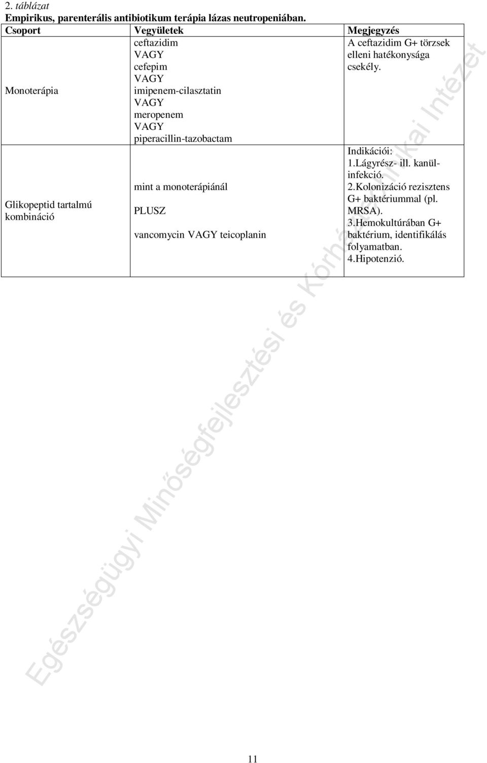 meropenem VAGY piperacillin-tazobactam mint a monoterápiánál PLUSZ vancomycin VAGY teicoplanin A ceftazidim G+ törzsek elleni