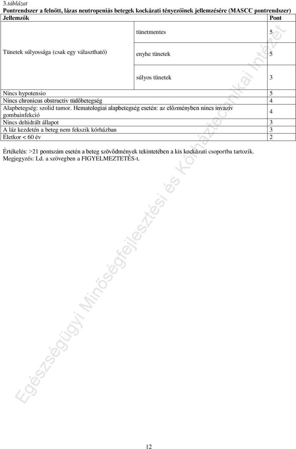 Hematologiai alapbetegség esetén: az előzményben nincs invazív gombainfekció 4 Nincs dehidrált állapot 3 A láz kezdetén a beteg nem fekszik kórházban 3
