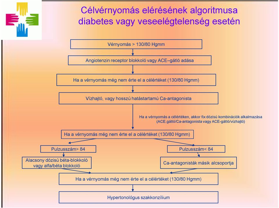 kombinációk alkalmazása (ACE.