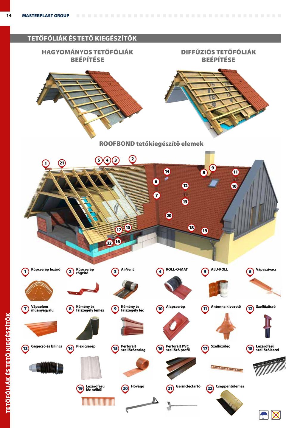 falszegély lemez 9 Kémény és falszegély léc 10 Alapcserép 11 Antenna kivezető 12 Szellőzőcső TETŐFÓLIÁK ÉS TETŐ KIEGÉSZÍTŐK 13 Gégecső és bilincs 14 Plexicserép 19
