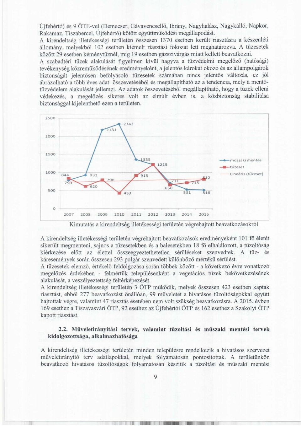 A tűzesetek között 29 esetben kéménytűznél, míg 19 esetben gázszivárgás miatt kellett beavatkozni.