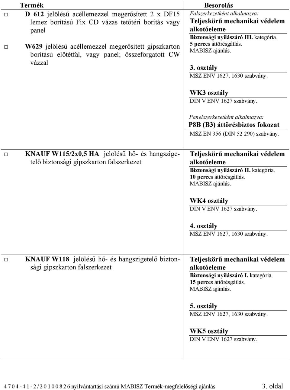 osztály WK3 osztály Panelszerkezetként alkalmazva: P8B (B3) áttörésbiztos fokozat MSZ EN 356 (DIN 52 290) szabvány.