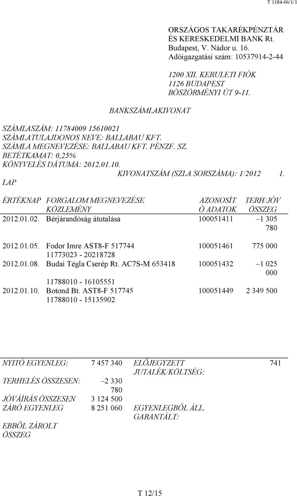 LAP ÉRTÉKNAP FORGALOM MEGNEVEZÉSE KÖZLEMÉNY AZONOSÍT Ó ADATOK TERH/JÓV ÖSSZEG 2012.01.02. Bérjárandóság átutalása 100051411 1 305 780 2012.01.05. Fodor Imre AST8-F 517744 100051461 775 000 11773023-20218728 2012.