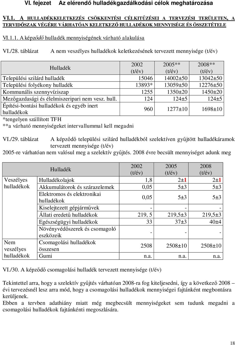 1. A képződő hulladék mennyiségének várható alakulása VI./28.