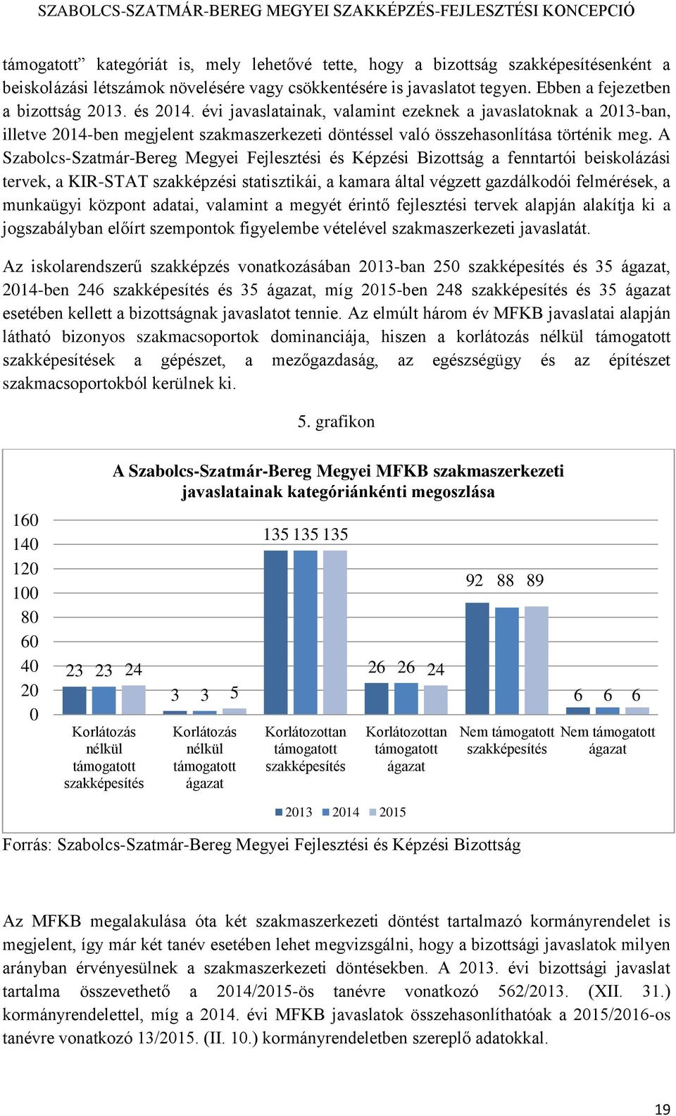 A Szabolcs-Szatmár-Bereg Megyei Fejlesztési és Képzési Bizottság a fenntartói beiskolázási tervek, a KIR-STAT szakképzési statisztikái, a kamara által végzett gazdálkodói felmérések, a munkaügyi