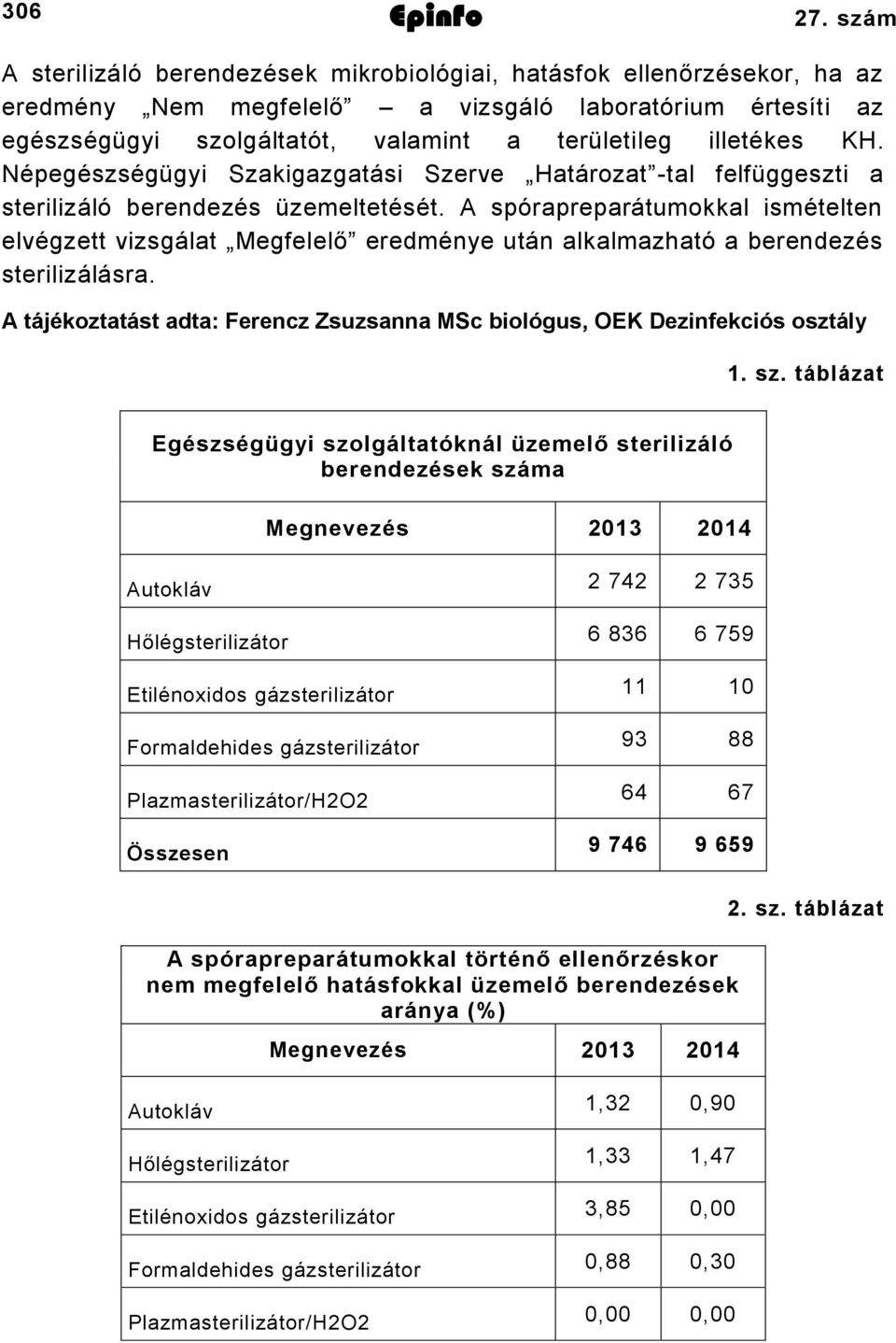 KH. Népegészségügyi Szakigazgatási Szerve Határozat -tal felfüggeszti a sterilizáló berendezés üzemeltetését.