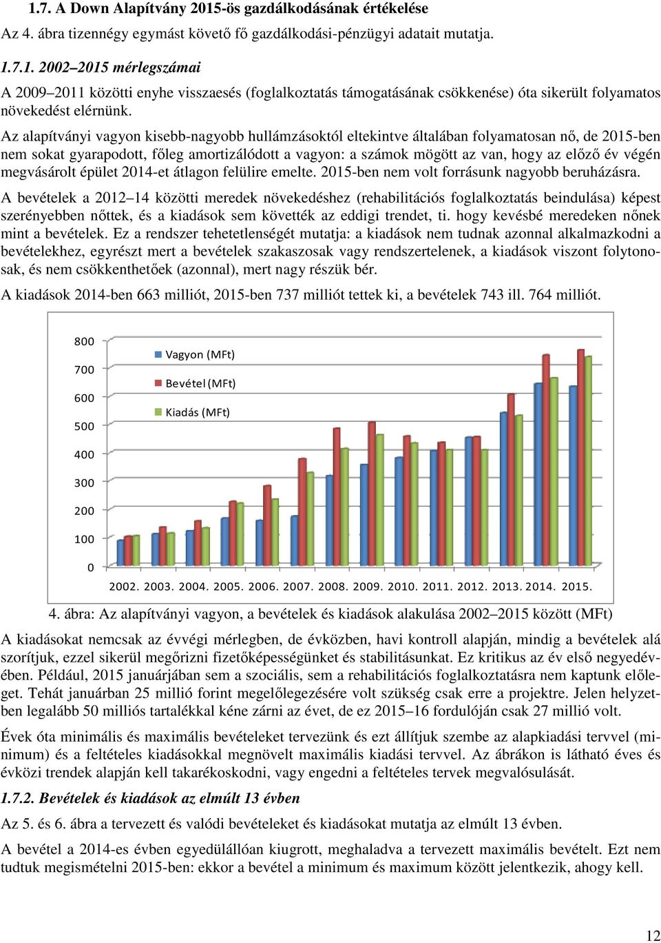 végén megvásárolt épület 2014-et átlagon felülire emelte. 2015-ben nem volt forrásunk nagyobb beruházásra.