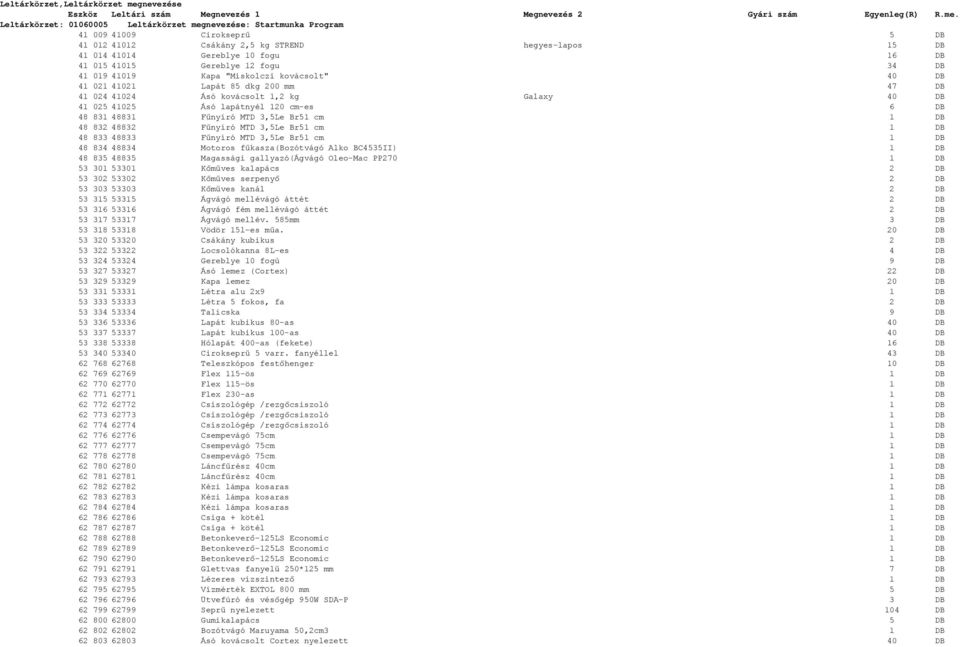 Leltárkörzet: 01060005 Leltárkörzet megnevezése: Startmunka Program 41 009 41009 Cirokseprű 5 DB 41 012 41012 Csákány 2,5 kg STREND hegyes-lapos 15 DB 41 014 41014 Gereblye 10 fogu 16 DB 41 015 41015