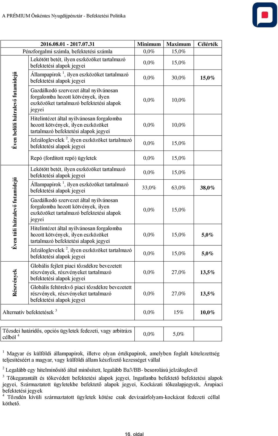 (fordított repó) ügyletek tartalmazó tartalmazó bevezetett 33,0% 63,0% 38,0% 5,0% 5,0% 0,0% 27,0% 13,5% 0,0% 27,0% 13,5%