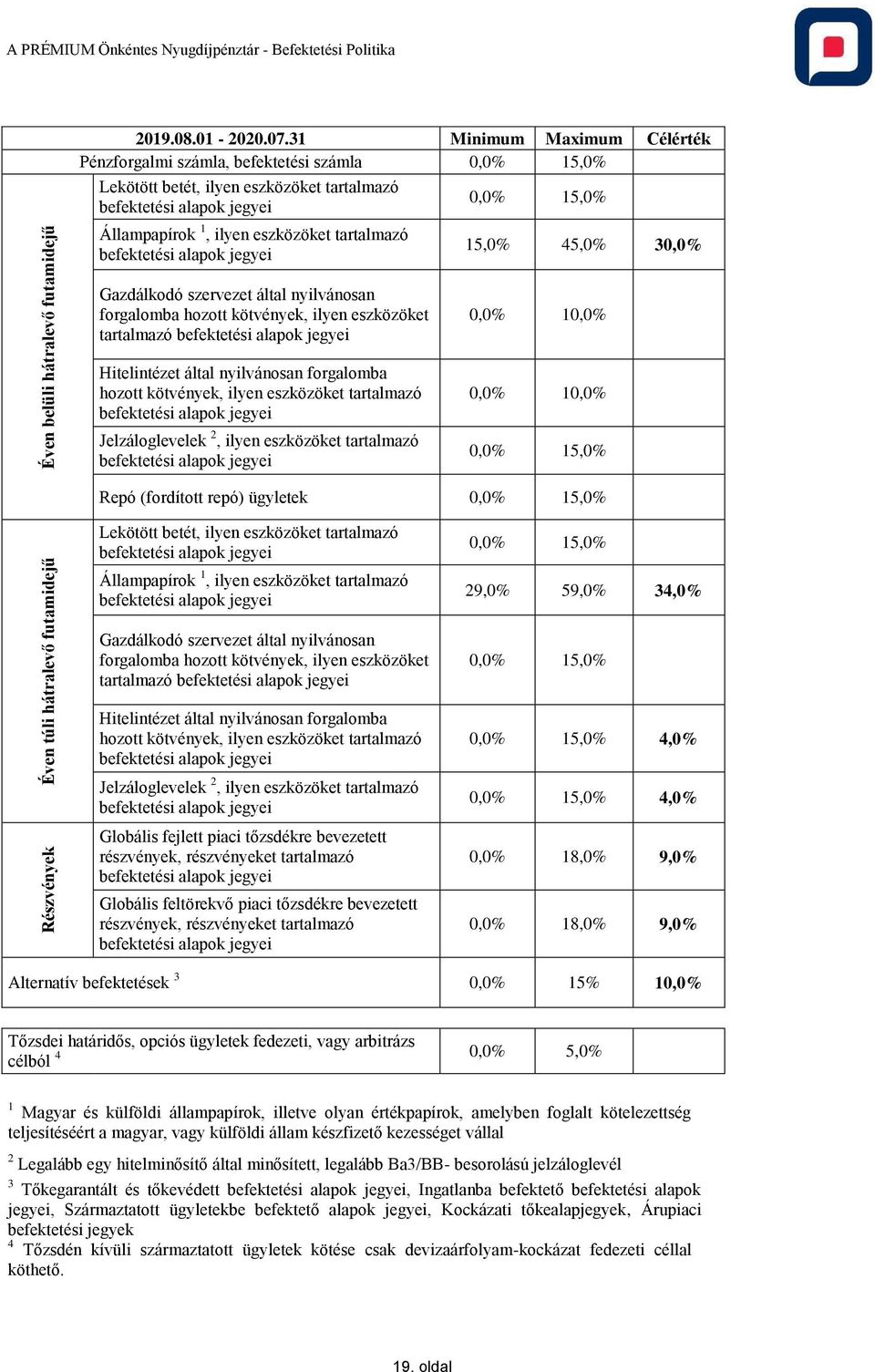 0,0% 10,0% Repó (fordított repó) ügyletek tartalmazó 29,0% 59,0% 34,0% forgalomba tartalmazó tartalmazó bevezetett 4,0% 4,0% 0,0% 18,0% 9,0%