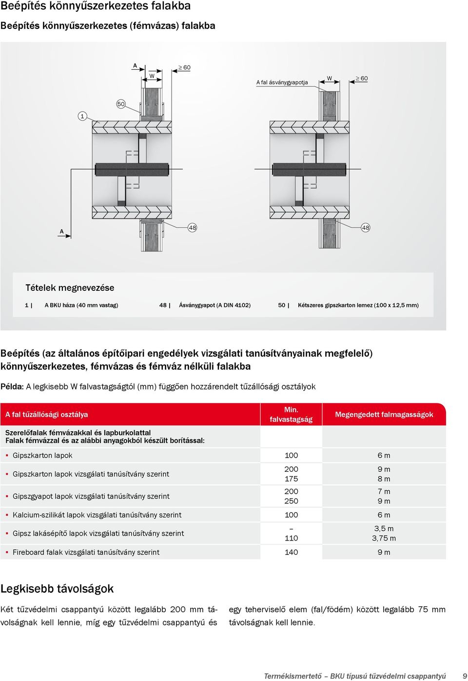 legkisebb W falvastagságtól (mm) függően hozzárendelt tűzállósági osztályok A fal tűzállósági osztálya Szerelőfalak fémvázakkal és lapburkolattal Falak fémvázzal és az alábbi anyagokból készült