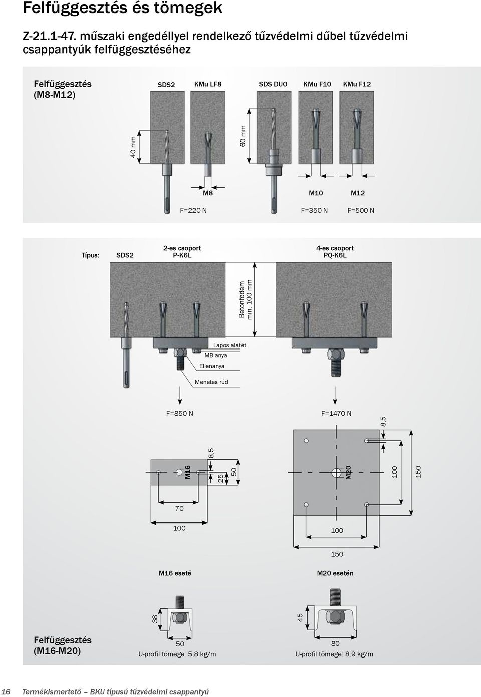 KMu F12 Típus: SDS2 2-es csoport P-K6L 4-es csoport PQ-K6L Betonfödém min.