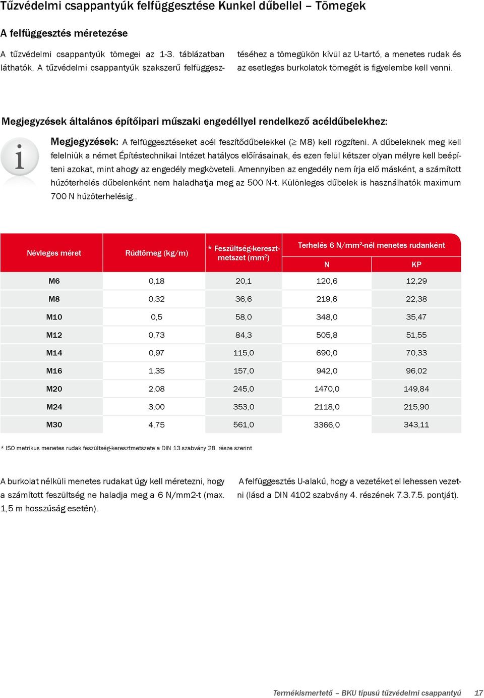 Megjegyzések általános építőipari műszaki engedéllyel rendelkező acéldűbelekhez: Megjegyzések: A felfüggesztéseket acél feszítődűbelekkel ( M8) kell rögzíteni.