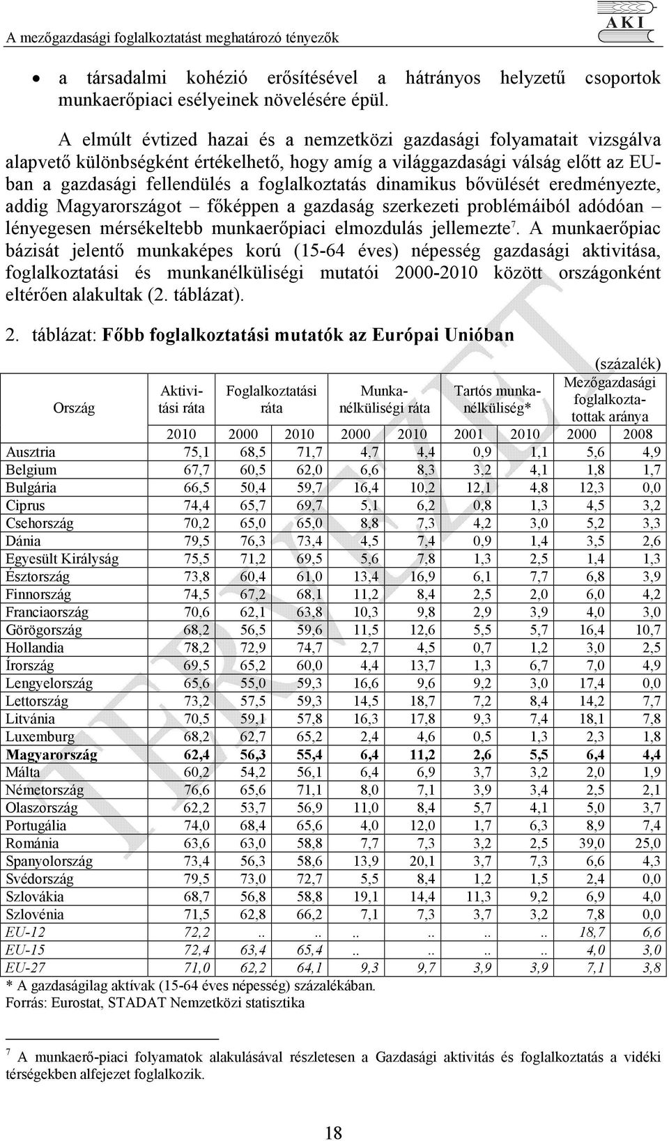 dinamikus bıvülését eredményezte, addig Magyarországot fıképpen a gazdaság szerkezeti problémáiból adódóan lényegesen mérsékeltebb munkaerıpiaci elmozdulás jellemezte 7.