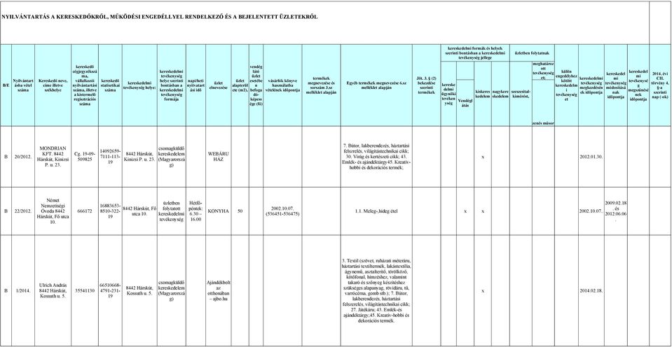 alapterül ete (m2), vendég látó üzlet esetébe n befoga dóképess ége (fő) vásárlók könyve használatba vételének idõpontja termékek megnevezése és sorszám 3sz melléklet alapján Egyéb termékek