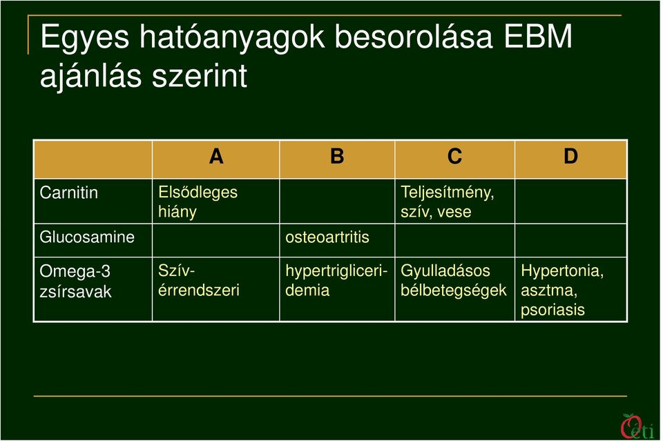 Glucosamine osteoartritis Omega-3 zsírsavak Szívérrendszeri