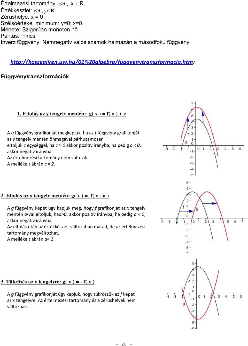 Eltolás az y tengely mentén: g( x ) = f( x ) + c A g függvény grafikonját megkapjuk, ha az f függvény grafikonját az y tengely mentén önmagával párhuzamosan eltoljuk c egységgel, ha c > 0 akkor