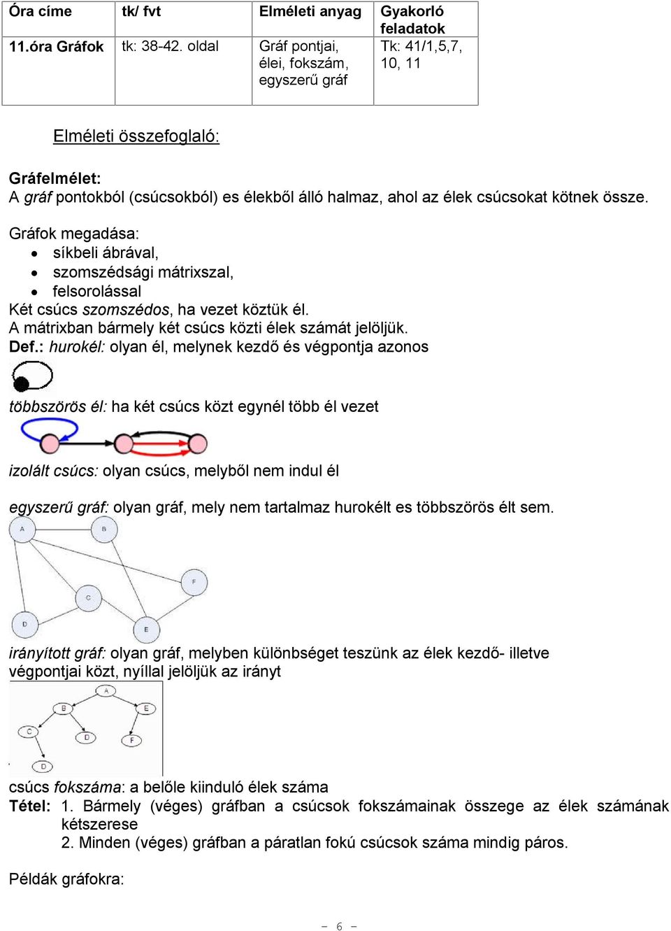 csúcsokat kötnek össze. Gráfok megadása: síkbeli ábrával, szomszédsági mátrixszal, felsorolással Két csúcs szomszédos, ha vezet köztük él. A mátrixban bármely két csúcs közti élek számát jelöljük.