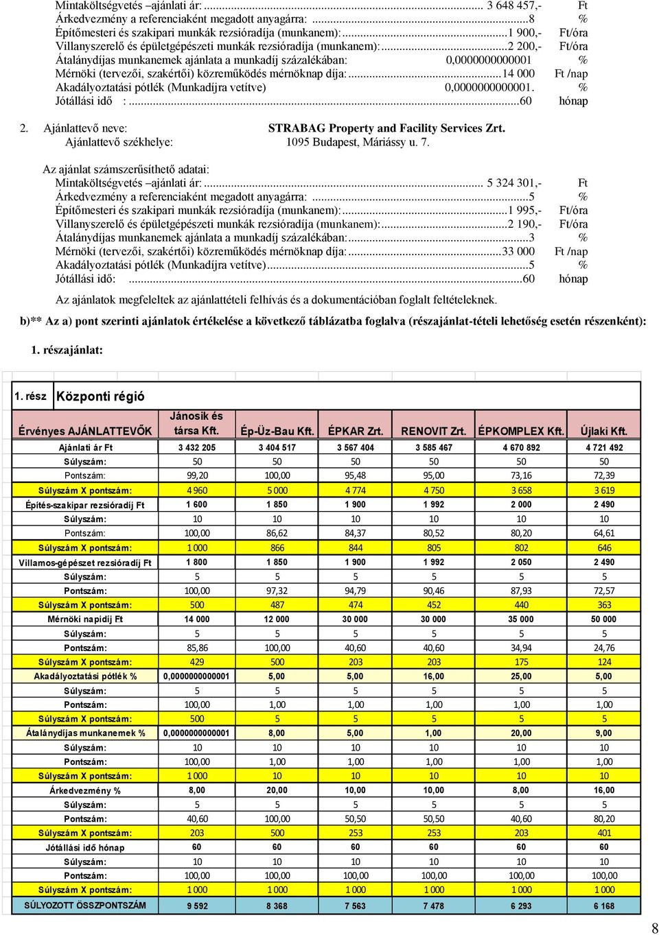 .. 2 200,- Ft/óra Átalánydíjas munkanemek ajánlata a munkadíj százalékában: 0,0000000000001 % Mérnöki (tervezői, szakértői) közreműködés mérnöknap díja:.
