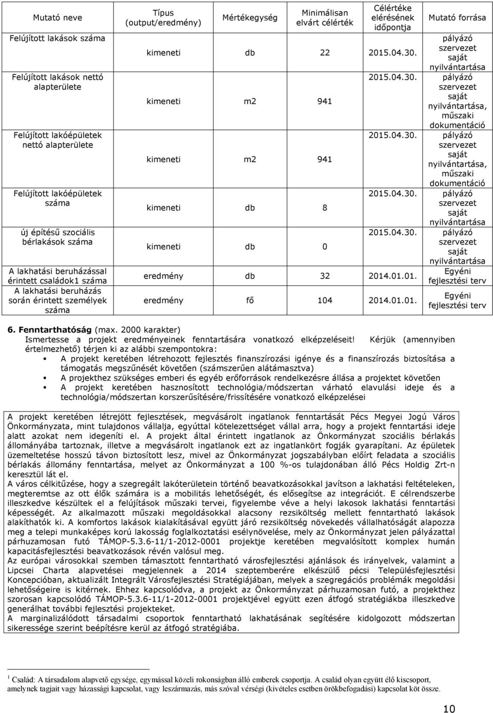 forrása kimeneti db 22 2015.04.30. 2015.04.30. pályázó szervezet saját nyilvántartása pályázó szervezet kimeneti m2 941 saját nyilvántartása, műszaki 2015.04.30. dokumentáció pályázó szervezet kimeneti m2 941 saját nyilvántartása, műszaki 2015.