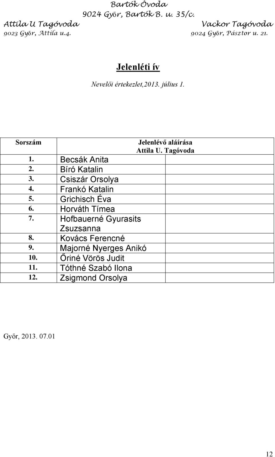 Hofbauerné Gyurasits Zsuzsanna 8. Kovács Ferencné 9. Majorné Nyerges Anikó 10.