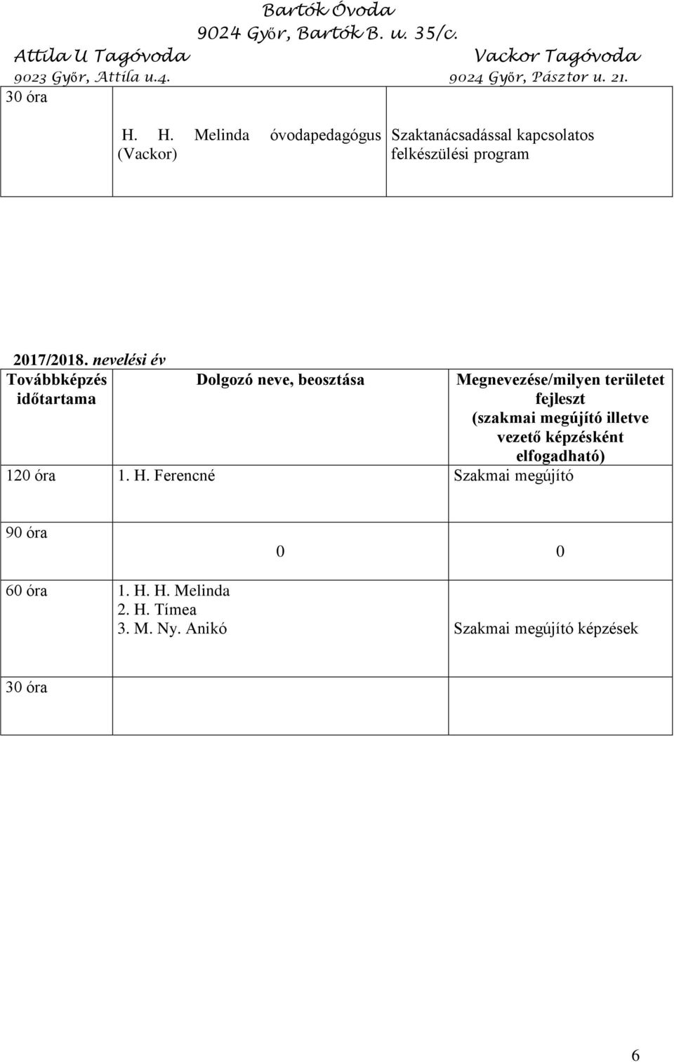 fejleszt (szakmai megújító illetve vezető képzésként elfogadható) 120 óra 1. H.