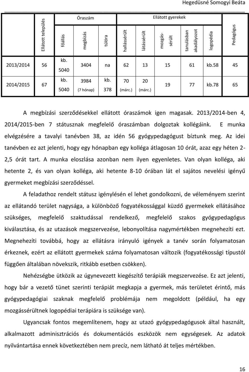 2013/2014-ben 4, 2014/2015-ben 7 státusznak megfelelő óraszámban dolgoztak kollégáink. E munka elvégzésére a tavalyi tanévben 38, az idén 56 gyógypedagógust bíztunk meg.