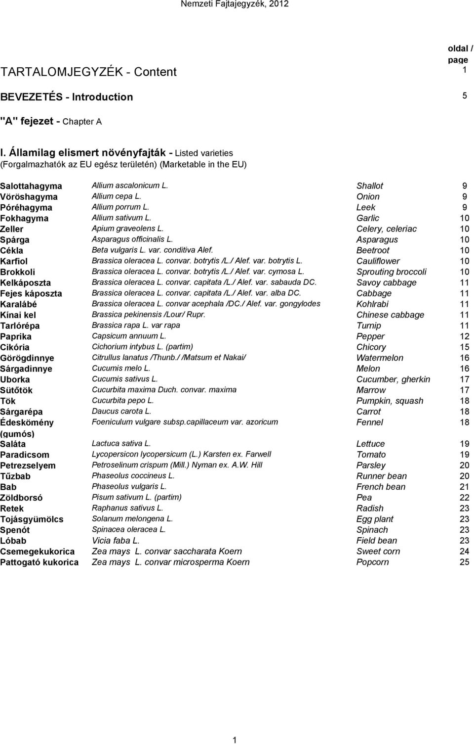 Onion 9 Póréhagyma Allium porrum L. Leek 9 Fokhagyma Allium sativum L. Garlic 10 Zeller Apium graveolens L. Celery, celeriac 10 Spárga Asparagus officinalis L. Asparagus 10 Cékla Beta vulgaris L. var.