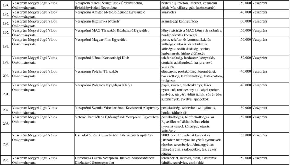 könyvelés Veszprémi Kézműves Műhely számítógép konfiguráció 60.