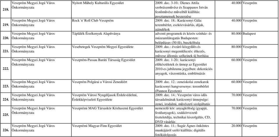 : Dienes Attila szobrászművész és Szappanos István festőművész műveiből kiállítás: posztamensek beszerzése 2009. dec. 18.