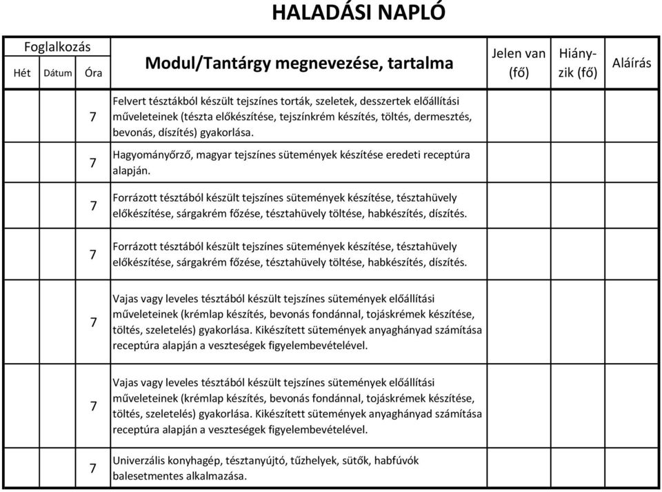 Forrázott tésztából készült tejszínes sütemények készítése, tésztahüvely előkészítése, sárgakrém főzése, tésztahüvely töltése, habkészítés, díszítés.