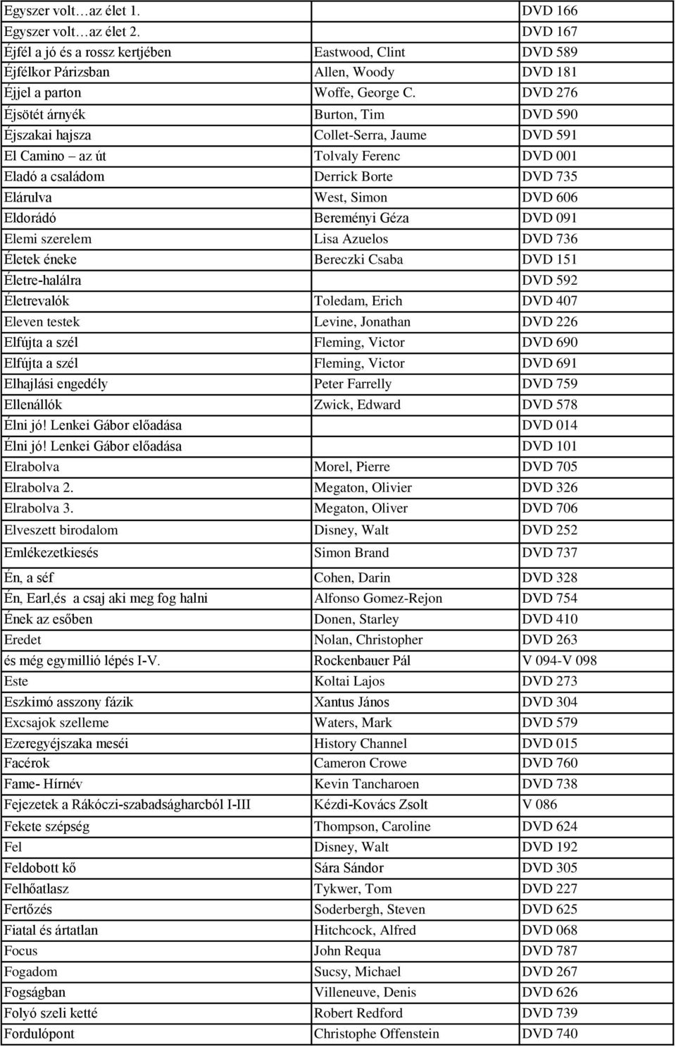 Eldorádó Bereményi Géza DVD 091 Elemi szerelem Lisa Azuelos DVD 736 Életek éneke Bereczki Csaba DVD 151 Életre-halálra DVD 592 Életrevalók Toledam, Erich DVD 407 Eleven testek Levine, Jonathan DVD
