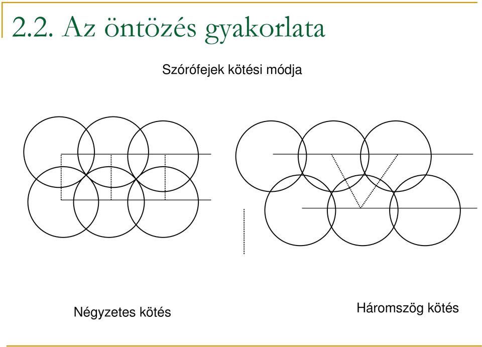 Szórófejek kötési