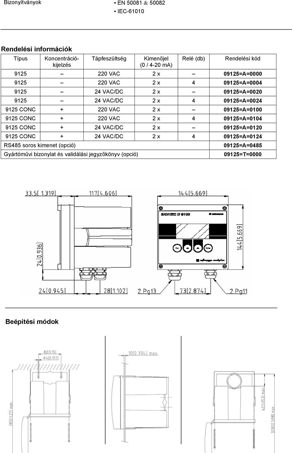 09125=A=0024 9125 CONC + 220 VAC 2 x 09125=A=0100 9125 CONC + 220 VAC 2 x 4 09125=A=0104 9125 CONC + 24 VAC/DC 2 x 09125=A=0120 9125 CONC +