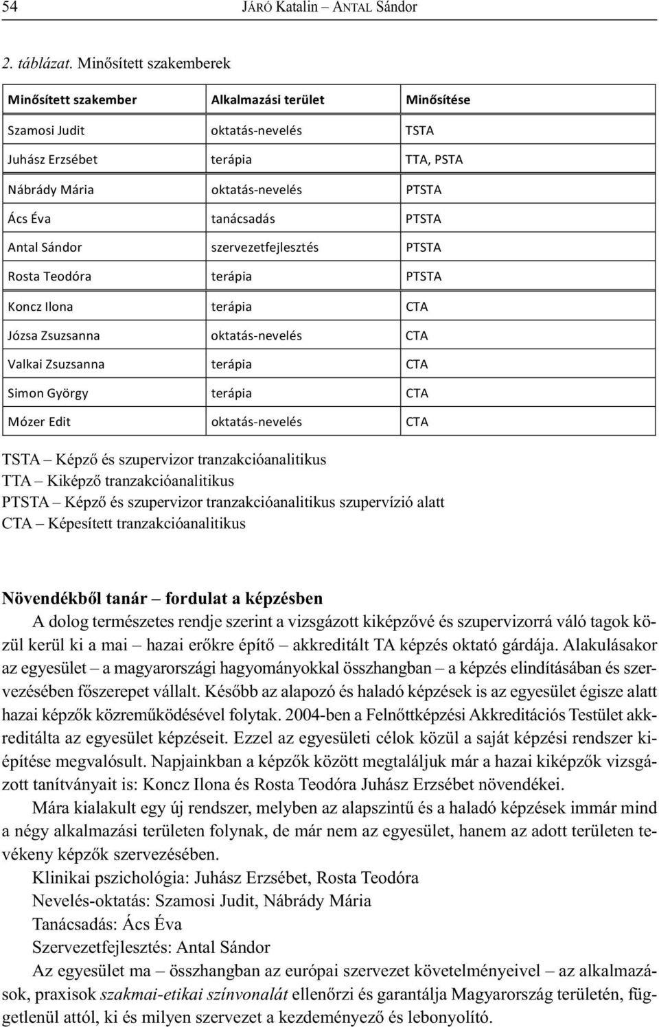 tranzakcióanalitikus Növendékből tanár fordulat a képzésben Adolog természetes rendje szerint a vizsgázott kiképzővé és szupervizorrá váló tagok közül kerül ki a mai hazai erőkre építő akkreditált TA