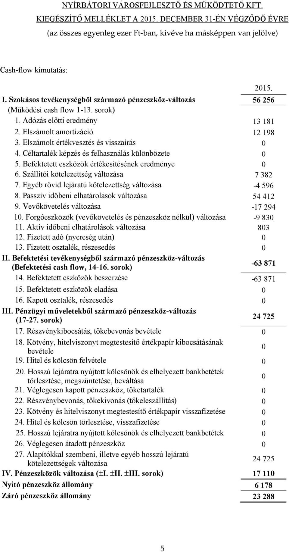 Egyéb rövid lejáratú kötelezettség változása -4 596 8. Passzív időbeni elhatárolások változása 54 412 9. Vevőkövetelés változása -17 294 10.