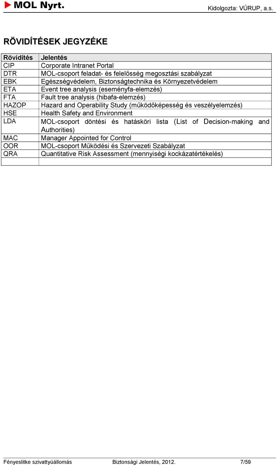 Study (működőképesség és veszélyelemzés) Health Safety and Environment MOL-csoport döntési és hatásköri lista (List of Decision-making and Authorities) Manager