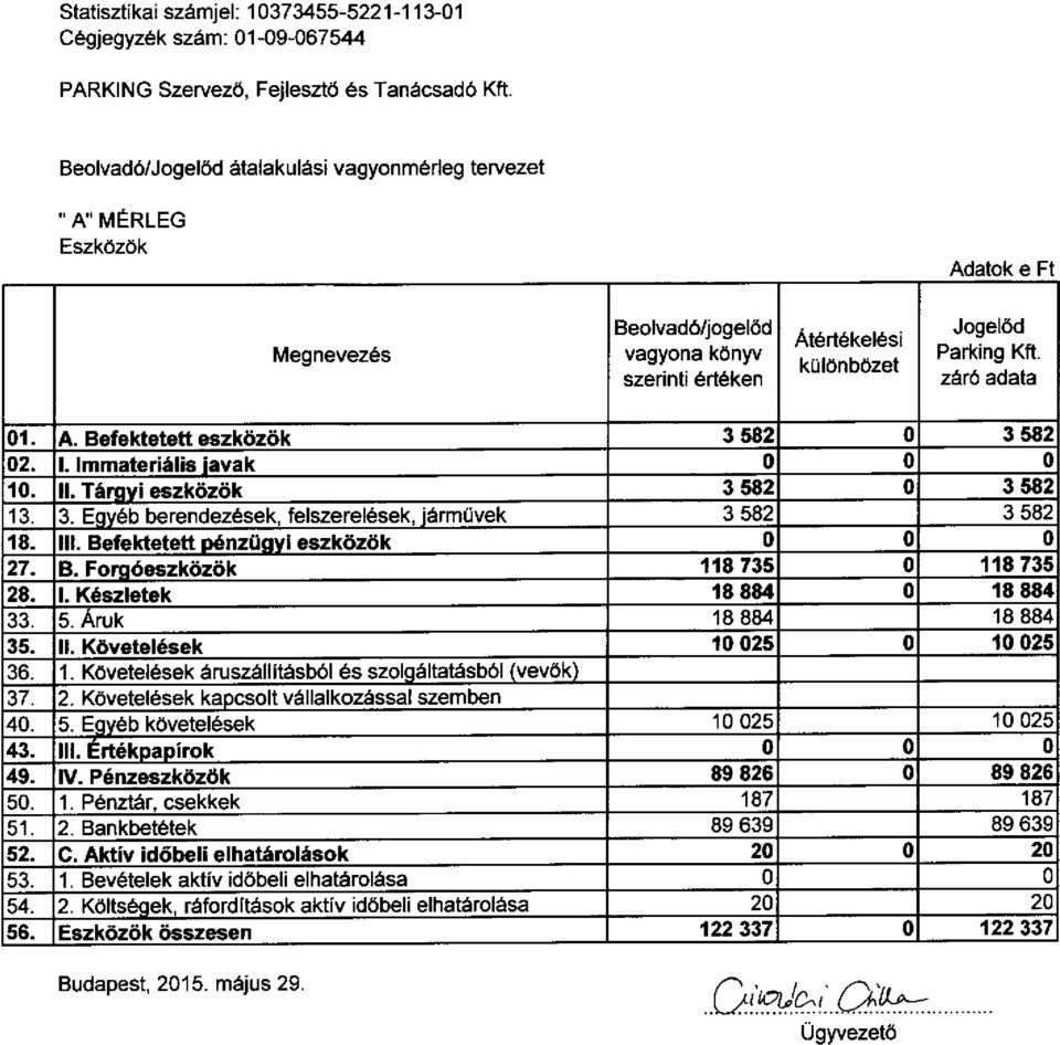 ErtékDaDírok IV. Pénzeszközök. Pénztár, csekkek. Bankbetétek Eszközök összesen Budapest, 5. május 9. Megnevezés vagyona könyv Adatok e Ft Parking Kft. 89 86 89 86 ügyvezető Ill.