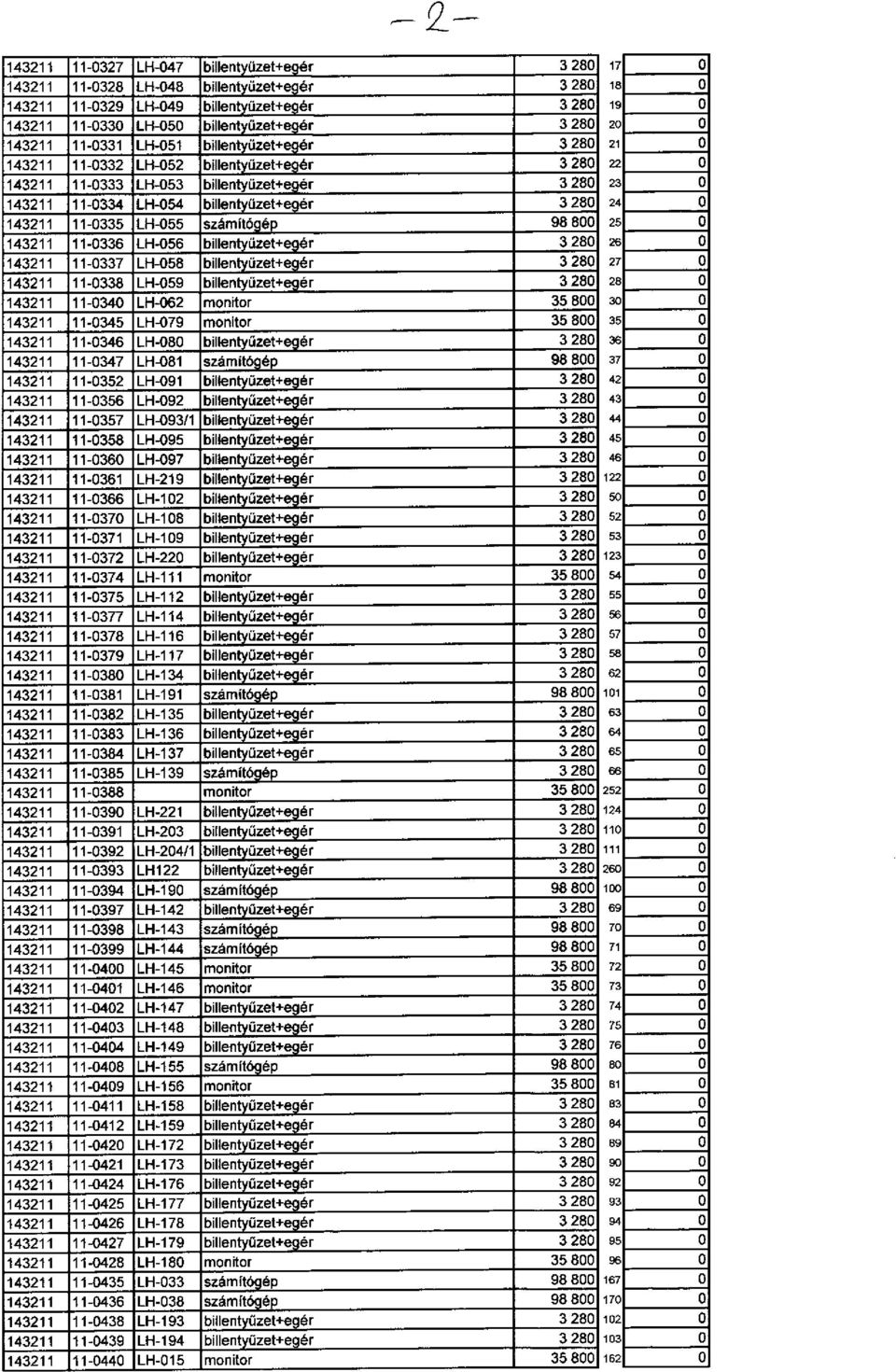 7 76 8 B 84 89 9 9 93 94 95 96 67 7 6,, 43-39 LH-49 billentvűzet+eaér 43-33 LH-5 billentyüzet+eqér 43-33 LH-5 billentvüzet+egér 43-33 LH-5 billentvüzet+eaér 43-333 LH-53 billentyüzet+egér 43-334