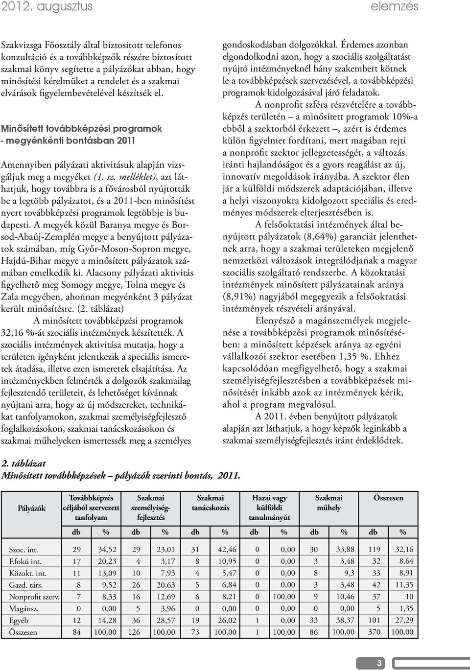 A megyék közül Baranya megye és BorsodAbaújZemplén megye a benyújtott pályázatok számában, míg GyőrMosonSopron megye, HajdúBihar megye a minősített pályázatok számában emelkedik ki.