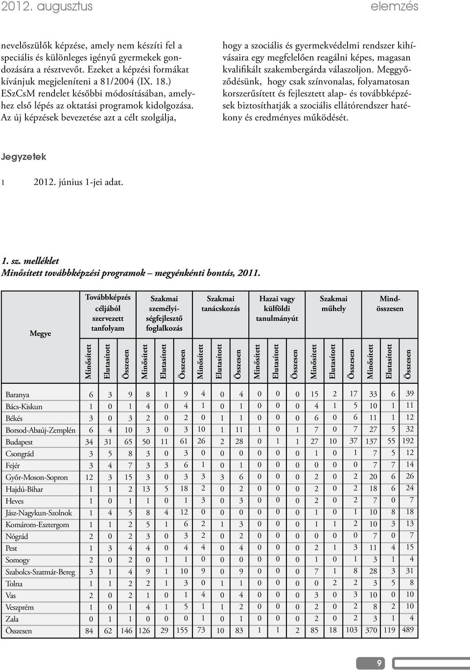 Az új képzések bevezetése azt a célt szolgálja, hogy a szociális és gyermekvédelmi rendszer kihívásaira egy megfelelően reagálni képes, magasan kvalifikált szakembergárda válaszoljon.