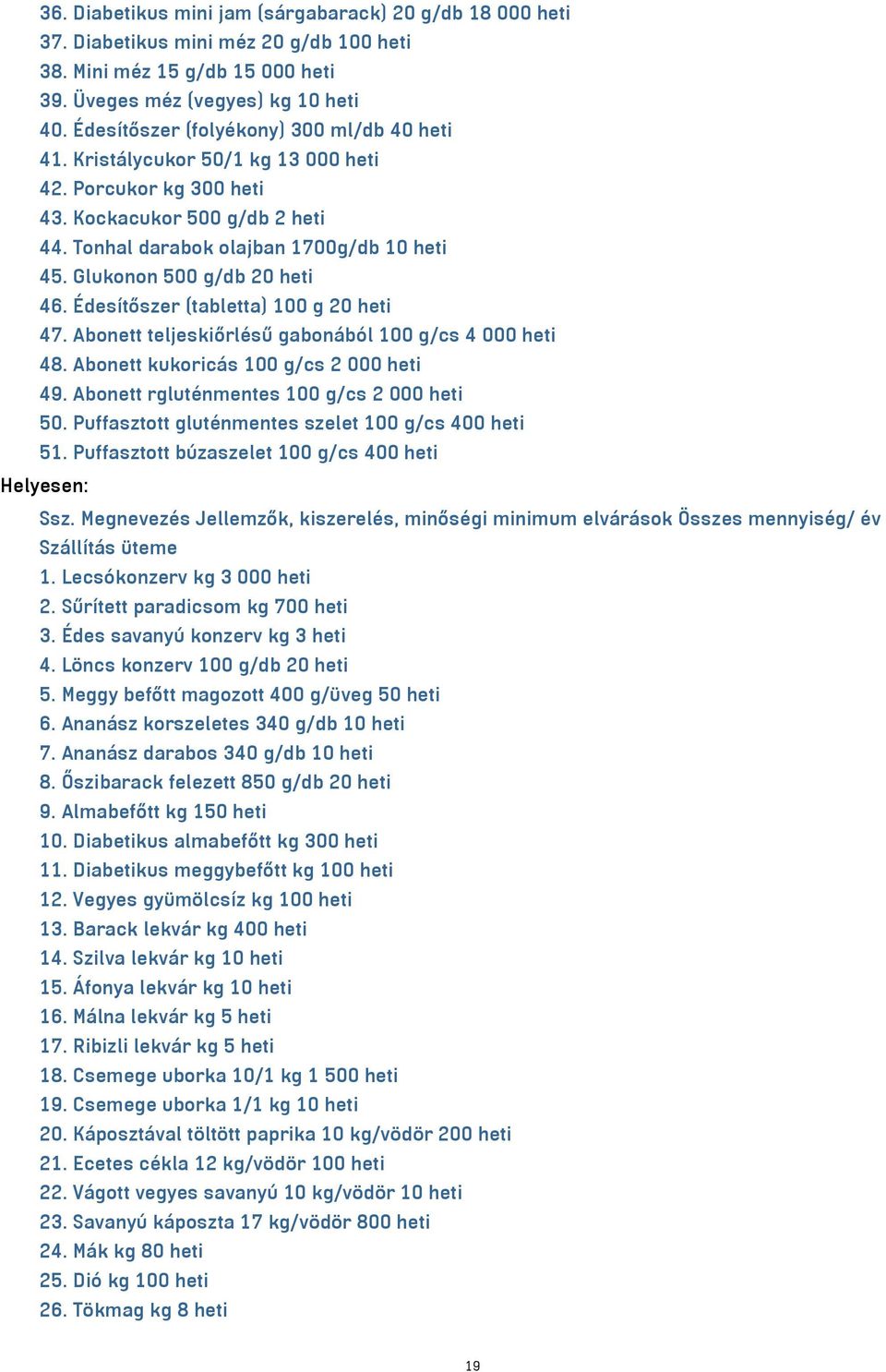 Glukonon 500 g/db 20 heti 46. Édesítőszer (tabletta) 100 g 20 heti 47. Abonett teljeskiőrlésű gabonából 100 g/cs 4 000 heti 48. Abonett kukoricás 100 g/cs 2 000 heti 49.