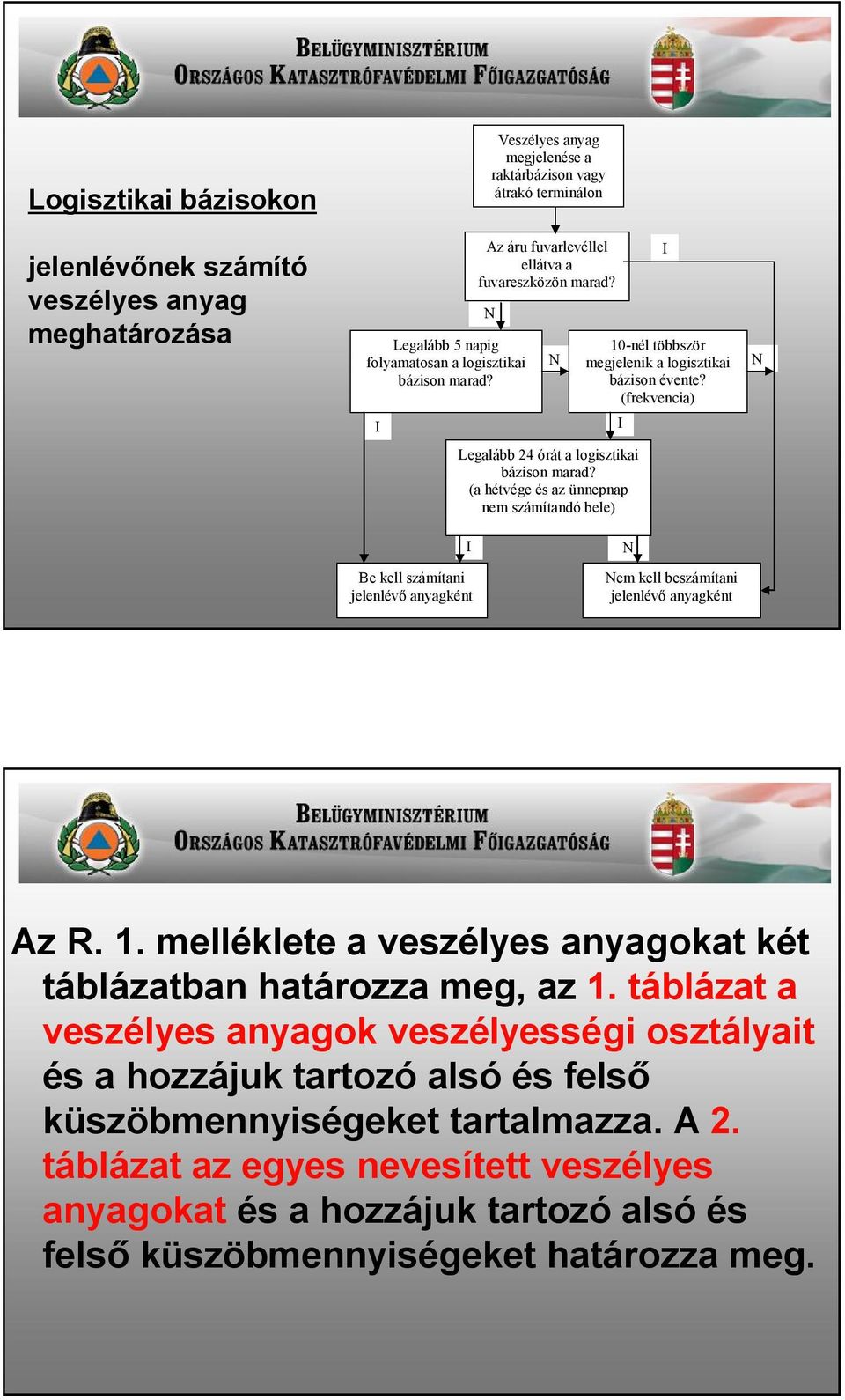 (a hétvége és az ünnepnap nem számítandó bele) 10-nél többször megjelenik a logisztikai bázison évente?