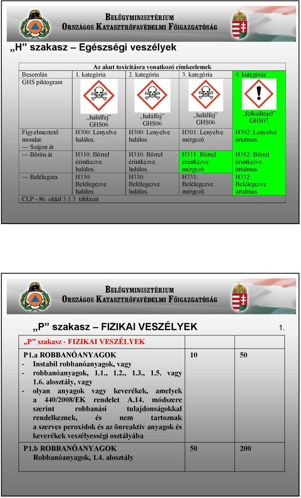 H310: Bőrrel érintkezve halálos. H330: Belélegezve halálos. halálfej GHS06 H301: Lenyelve mérgező. H311: Bőrrel érintkezve mérgező. H331: Belélegezve mérgező.